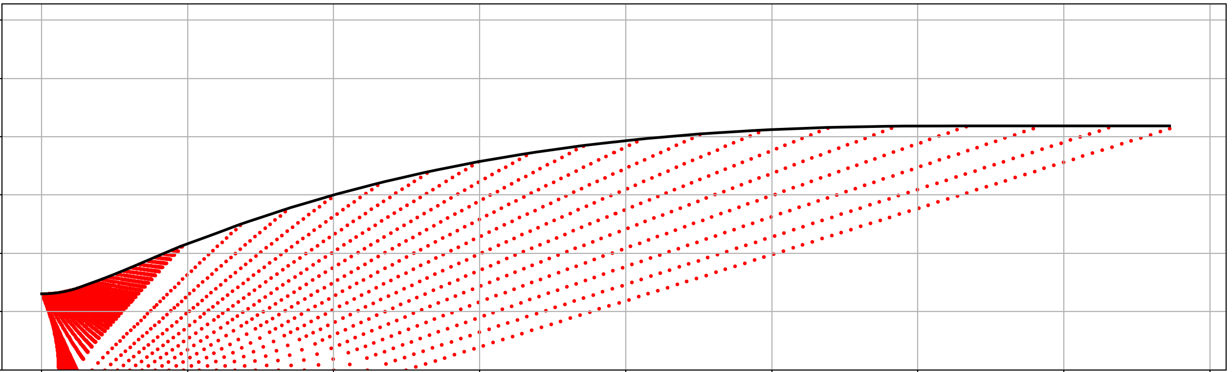 Ideal Nozzle Contour Calculation