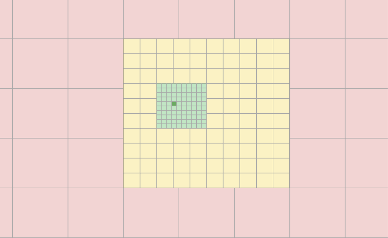 Geometry Optimization